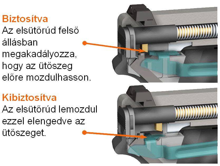 Ejtés biztosító Ejtés biztosító